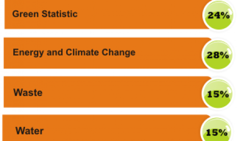 UNS jadi Tuan Rumah Lokakarya Nasional UI GreenMetric 2021. Ilustrasi UI Greenmetric