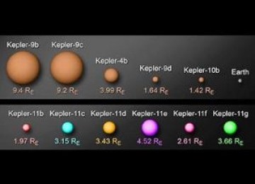 Ukuran Planet Kepler