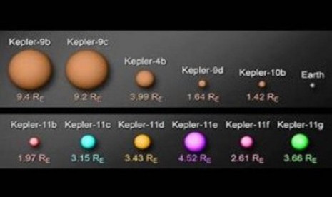 Ukuran Planet Kepler