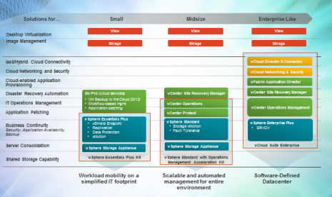 Vcloud suite