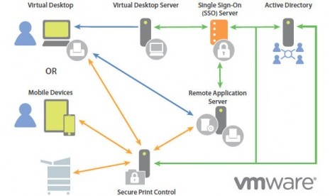 Vmware Horizon Suite