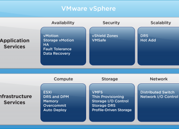 VSphere 5