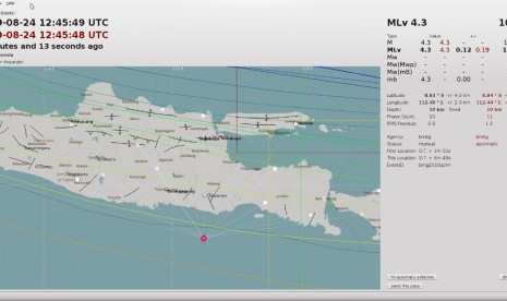 Wilayah Kabupaten Malang diguncang gempa bumi tektonik berkekuatan 4,3 SR pada Sabtu (24/8) pukul 19.45 WIB. 