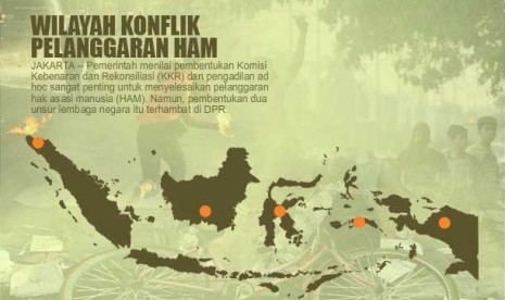 Wilayah Konflik Pelanggaran HAM