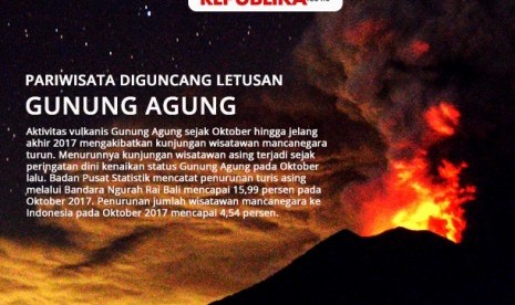 Wisata terganggu letusan Gunung Agung