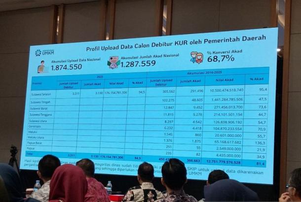 Sulawesi Selatan Ungguli Nasional dalam Unggah UMKM Potensial untuk Pembiayaan