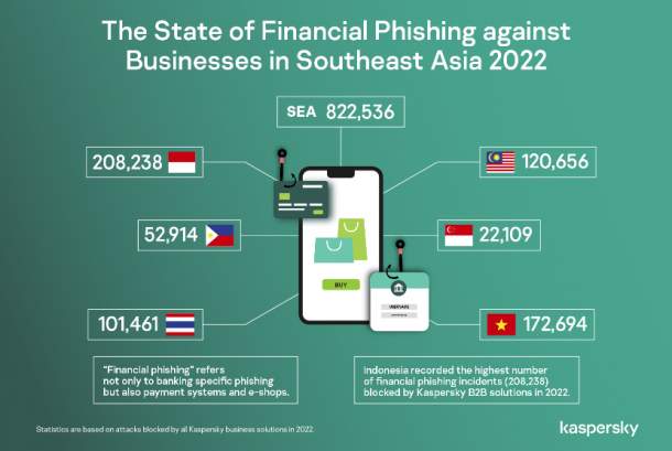 kaspersky total 2022