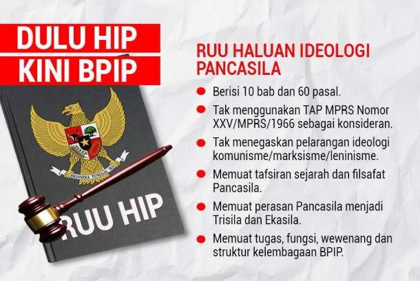 Legislator Usul Penguatan BPIP Cukup Perpres