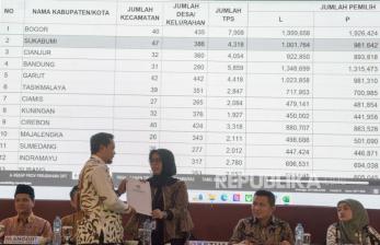 KPU Jabar Tetapkan DPT Pilkada, Jumlah Pemilih Capai 35.925.960