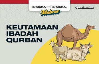 Infografis Keutamaan Ibadah Qurban