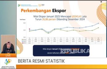 Yogyakarta Alami Deflasi 0,86 Persen Februari 2025, Diskon Listrik Jadi Faktor Utama