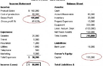 Laporan keuangan. Ilustrasi