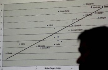 Indikator Politik Rilis Survei Pilkada Majalengka, Ini Hasilnya