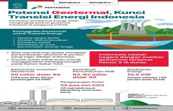 Potensi Geotermal, Kunci Transisi Energi Indonesia. 