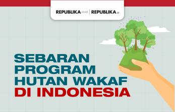 Program Hutan Wakaf di Indonesia Capai 7.349 Hektar