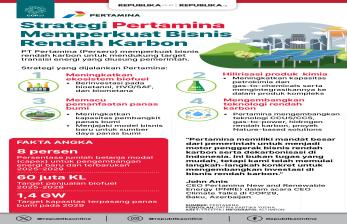 Strategi Pertamina Memperkuat Bisnis Rendah Karbon 