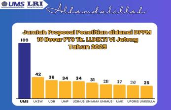 Lolos 109 Hibah Riset, UMS Jadi PTS Peraih Hibah DPPM Terbanyak Tingkat LLDIKTI VI Jateng