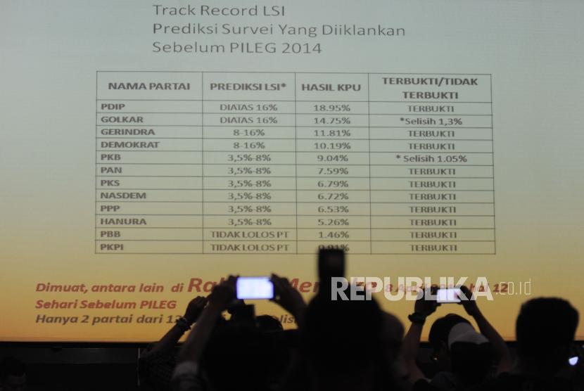 Persentasi hasil survei menjelang Pilpres 2019 (ilustrasi)