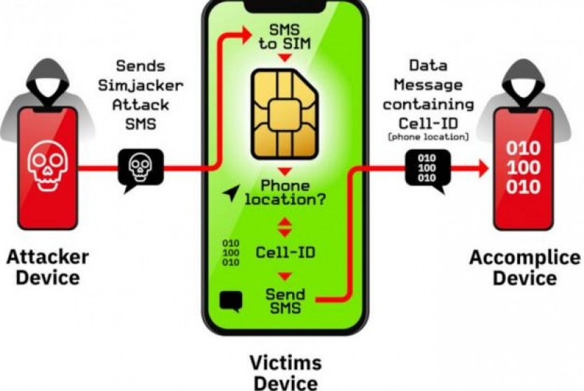 Dear Pengguna Smartphone, Kartu SIM-mu Bisa Jadi Sumber Serangan Hacker!. (FOTO: Phone Arena)