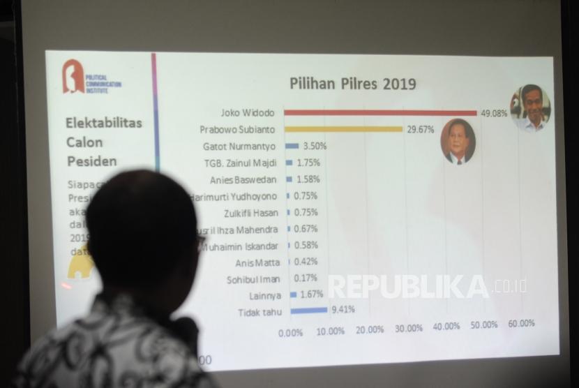Direktur Eksekutif PolcoMM Institute Heri Budianto menjelaskan hasil survei  tentang  elektabalitas calon presiden dan menakar poros ke tiga yang di lakukan PolcoMM Institute di Jakarta, Ahad (25/3).
