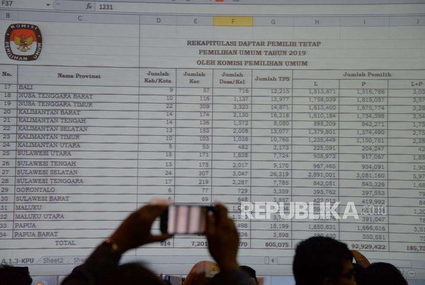 Peserta memfoto  paparan jumlah DPT  dalam acara rapat pleno terbuka  Rekapitulasi Daftar Pemilih Tetap untuk pemilu 2019 di  Kantor KPU, Jakarta, Rabu (9/5).