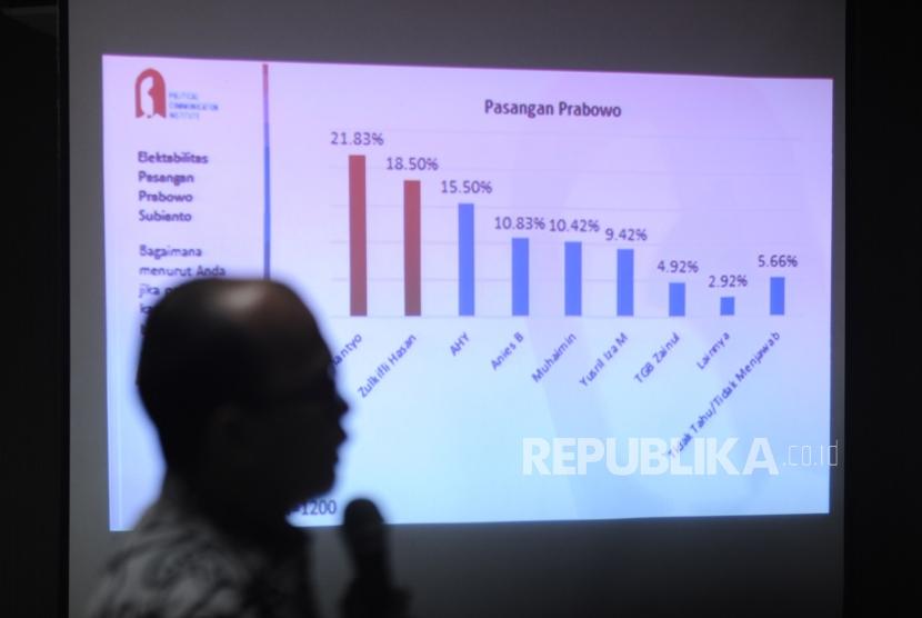 Direktur Eksekutif PolcoMM Institute Heri Budianto menjelaskan hasil survei  tentang  elektabalitas calon presiden dan menakar poros ke tiga yang dilakukan PolcoMM Institute di Jakarta, Ahad (25/3).