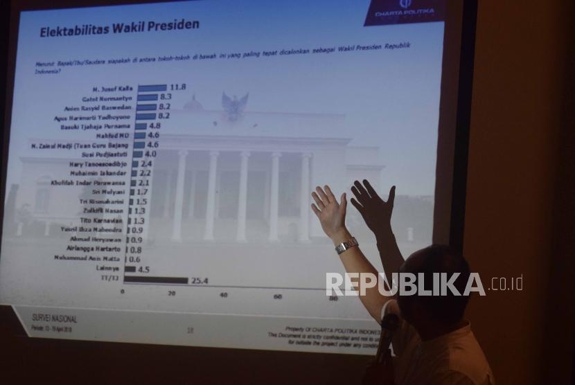 Direktur Eksekutif Charta Politika Yunarto Wijaya  memamaparkan hasil survei nasional yang dilakukan oleh Charta Politika di Jakarta, Senin (21/5).