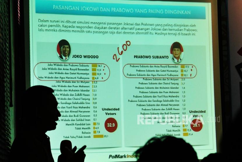 CEO dan Founder Polmark Indonesia Eep Saefulloh Fatah menyampaikan hasil surveinya mengenai Pemilu Legislatif dan Pemilihan Presiden 2019 pada acara diskusi bertema “Jokowi dan Masa Depan Kita”  di Jakarta, Senin (18/12).