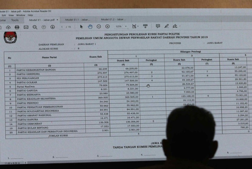 120 Nama Calon Terpilih DPRD Jabar Ditetapkan, Gerindra Terbanyak