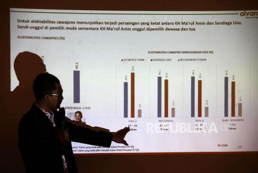 CEO Alvara Research Center Hasanuddin Ali memberikan paparanya saat rilis survei nasional ' 3 Kunci Kemenangan Pilpres 2019 di Jakarta, Ahad (26/8).