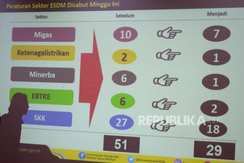 Penataan Regulasi. Daftar pengurangan regulasi ditampilkan saat paparan terkait penataan regulasi di Kementerian ESDM, Jakarta, Senin (12/2).