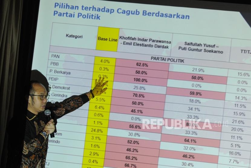 Direktur Eksekutif Charta Politika Yunarto Wijaya memberikan pemaran hasil survei mengenai Pilkada Jawa Timur oleh lembaga survei Charta Politika di Jakarta, Rabu (21/3).