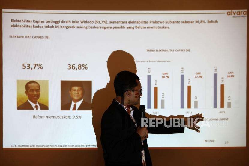 CEO Alvara Research Center Hasanuddin Ali memberikan paparanya saat rilis survei nasional ' 3 Kunci Kemenangan Pilpres 2019 di Jakarta, Ahad (26/8).