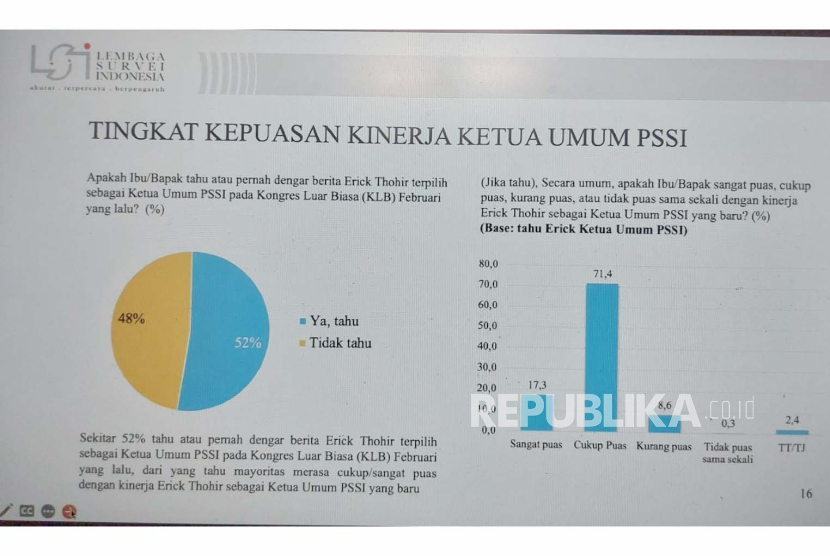 Rilis Survei LSI tentang tingkat kepuasan kinerja Ketua Umum PSSI Erick Thohir, Ahad (20/8/2023).