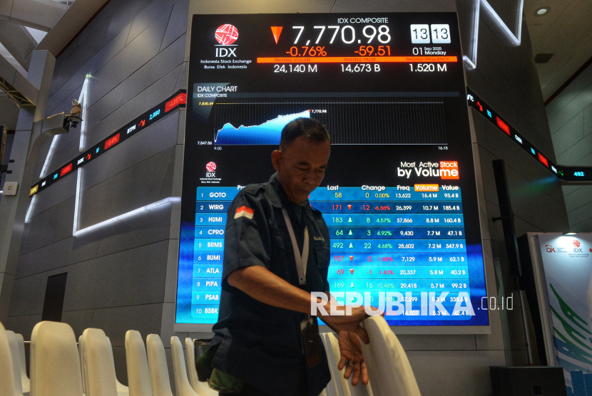 Petugas kebersihan beraktivitas di dekat layar digital yang menampilkan pergerakan Indeks Harga Saham Gabungan (IHSG) di Bursa Efek Indonesia (BEI), Jakarta, Senin (1/9/2025). Indeks Harga Saham Gabungan (IHSG) Bursa Efek Indonesia (BEI) tercatat pada senin pagi dibuka melemah 210,39 poin atau 2,69 persen ke posisi 7.620,10. Sedangkan pada penutupan IHSG masih berada zona merah ke posisi 7.736,06 atau ditutup merosot 1,21 persen dari level 7.830,49.