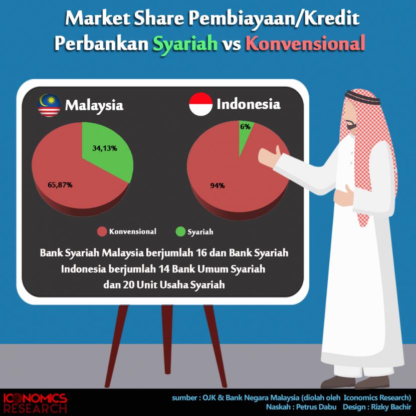 Merger Bank Syariah Indonesia Menuju Bank Global