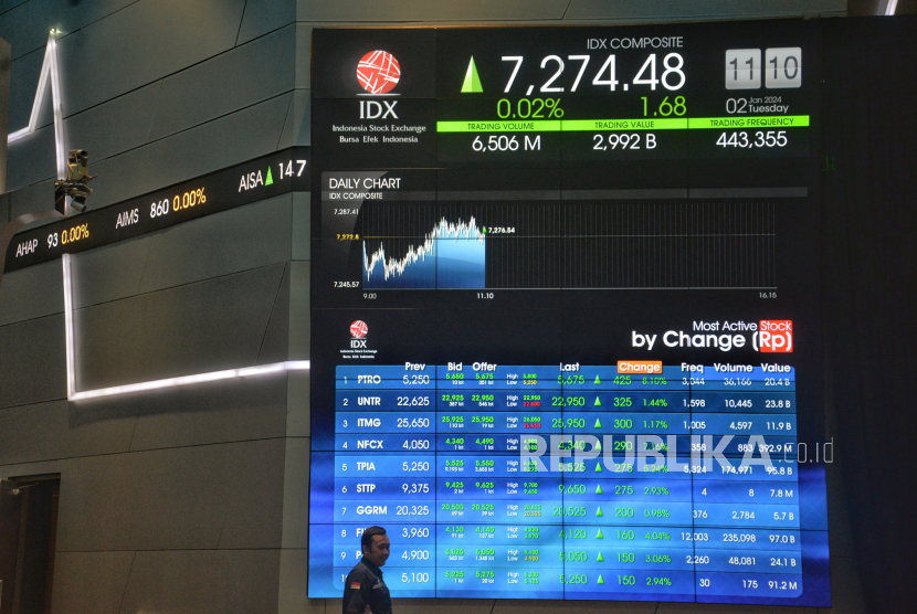 Pekerja berada didekat layar pergerakan Indeks Harga Saham Gabungan (IHSG).