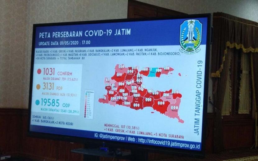 Pasien Positif Corona di Jatim Tembus 1031 Orang, 496 dari Surabaya