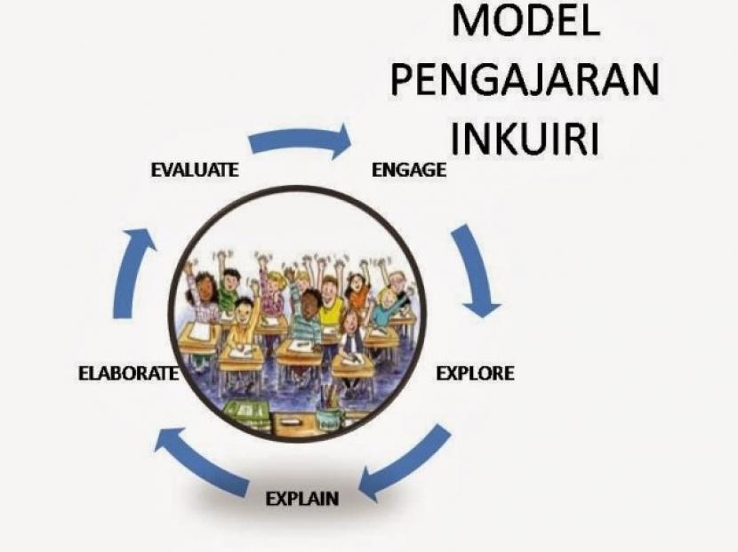 Model Pembelajaran Inkuiri Hasil Belajar IPA Siswa SD