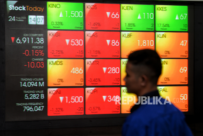Karyawan beraktivitas di dekat layar yang menampilkan indeks harga saham gabungan (IHSG) di kantor PT Bursa Efek Indonesia (BEI) di Jakarta, Kamis (24/8/2023). IHSG ditutup melemah 0,32% ke 6899,39 pada akhir perdagangan. IHSG sempat mencapai posisi tertinggi di 6.937,64 dan terendah di 6.898,38 sepanjang sesi. Sebanyak 219 saham ditutup di zona hijau, 308 saham melemah, dan 215 saham lainnya ditutup di posisi yang sama.