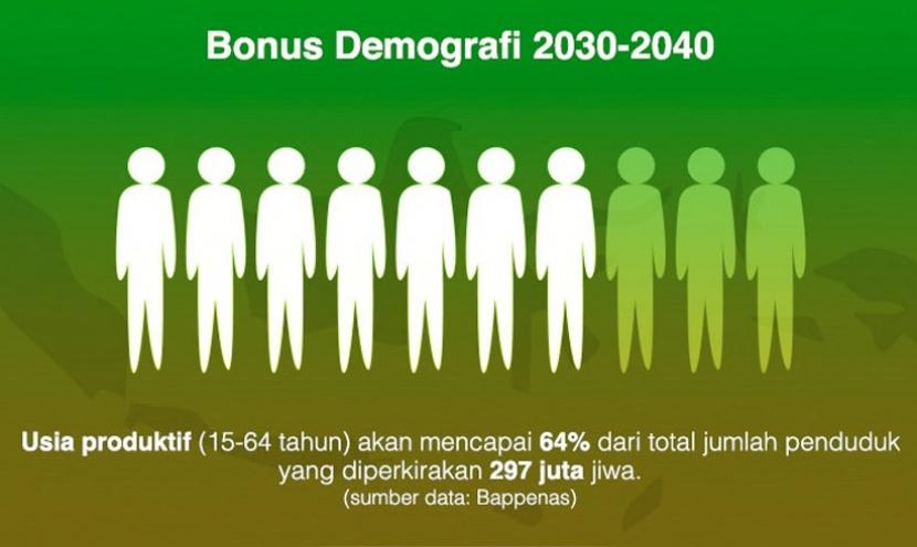 Perspektif Islam dalam Memandang Childfree dan Ancaman terhadap Bonus Demografi