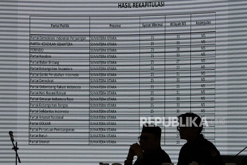 Siluet sejumlah komisioner KPU saat rapat pleno Rekapitulasi Nasional Hasil Verifikasi Parpol Calon Peserta Pemilu 2024 di Kantor KPU, Jakarta, Rabu (14/12/2022). Rapat tersebut juga akan menetapkan partai politik sebagai peserta Pemilu 2024.  