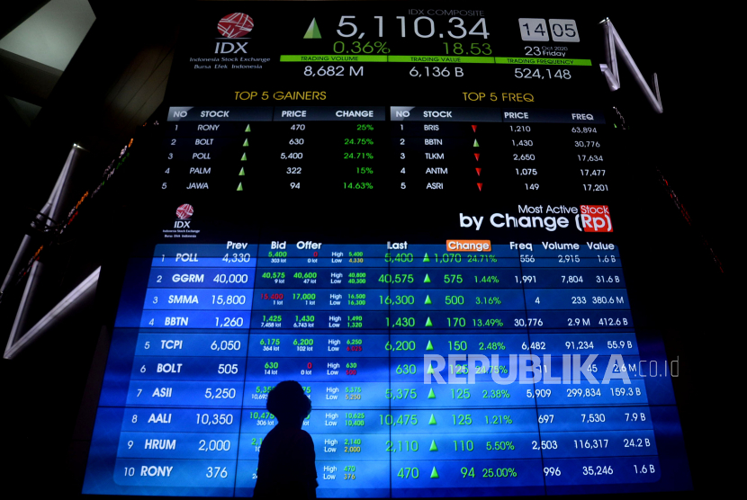 Jurnalis mengamati layar elektronik pergerakan Indeks Harga Saham Gabungan (IHSG) di Bursa Efek Indonesia, Jakarta. IHSG ditutup menguat pada akhir perdagangan pada Rabu (18/11).