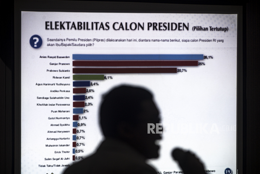Direktur Eksekutif Voxpol Center Reseach & Consulting Pangi Syarwi Chaniago menyampaikan hasil survei nasional bertajuk Peta Elektoral dan Simulasi Kandidat Capres Cawapres Pilpres 2024 di Jakarta.