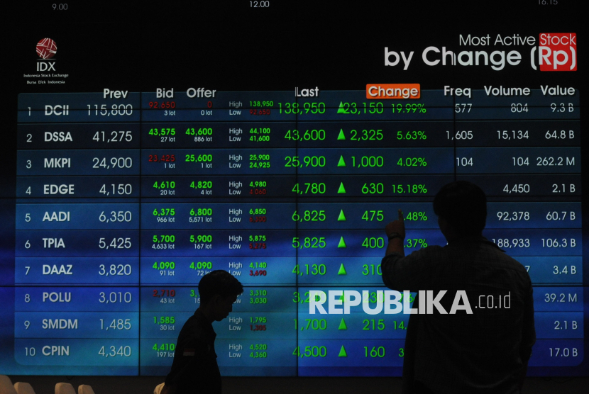 Karyawan mengamati Layar eletronik pergerakan perdagangan saham di Bursa Efek Indonesia (BEI), Jakarta, Rabu (19/3/2024). Indeks Harga Saham Gabungan (IHSG) menguat setelah turun dalam empat hari perdagangan berturut-turut. Pada penutupan Rabu (19/3), IHSG naik 1,42% atau 88,27 poin ke 6.311,66 pada perdagangan di Bursa Efek Indonesia (BEI).