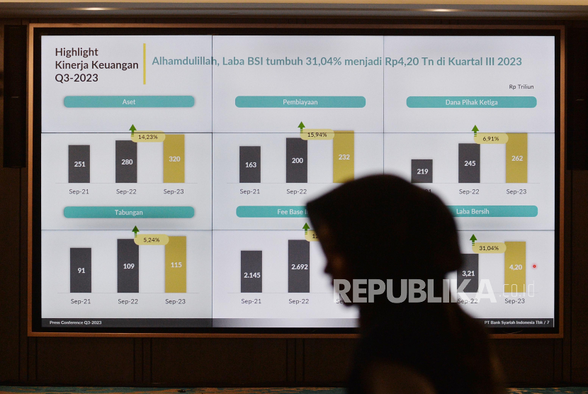Karyawan melintas di depan layar yang menampilkan informasi kinerja BSI saat paparan kinerja BSI kuartal III/2023 di Jakarta, Selasa (31/10/2023). PT Bank Syariah Indonesia Tbk (BSI) berhasil menjaga kinerja yang solid hingga kuartal III/2023 dan mencetak laba yakni Rp 4,20 Triliun atau tumbuh 31,04 persen.