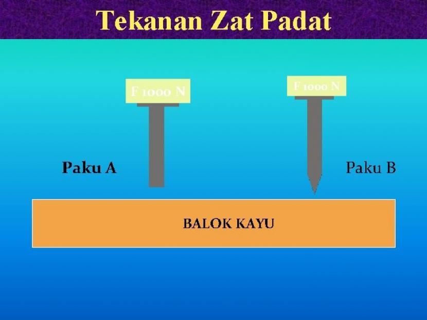 Contoh Soal Materi Tekanan Zat Padat Disertai Pembahasan