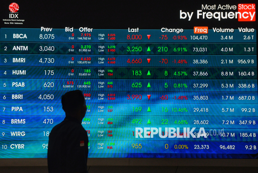 Karyawan mengamati layar digital yang menampilkan pergerakan Indeks Harga Saham Gabungan (IHSG) di Bursa Efek Indonesia (BEI), Jakarta, Senin (1/9/2025). 