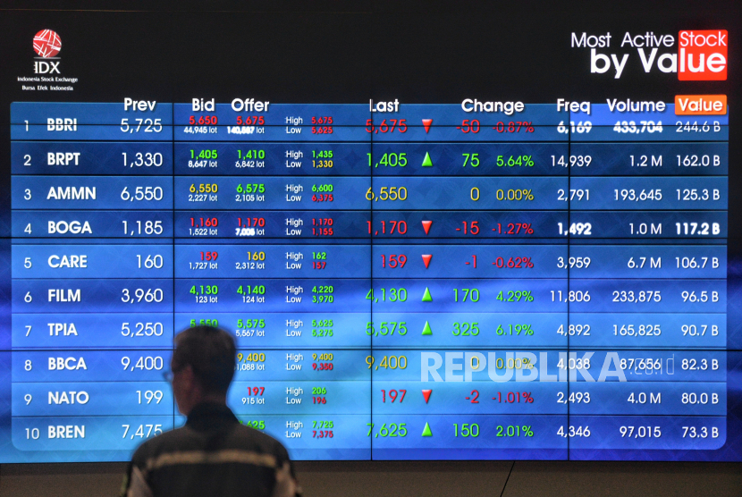 Pekerja berada di dekat layar pergerakan Indeks Harga Saham Gabungan (IHSG).