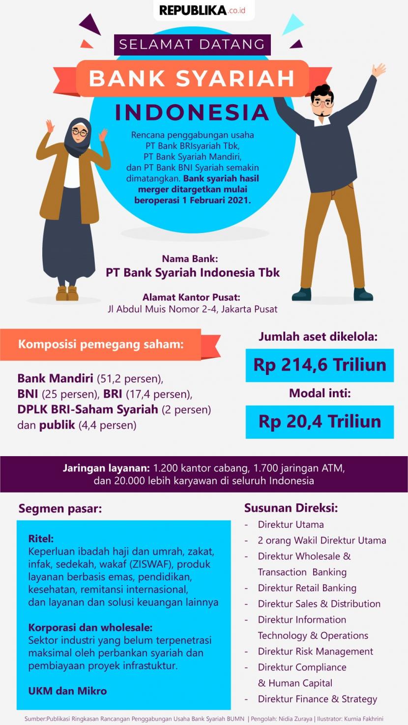 Transformasi Perbankan Syariah dalam Memperluas Market Share